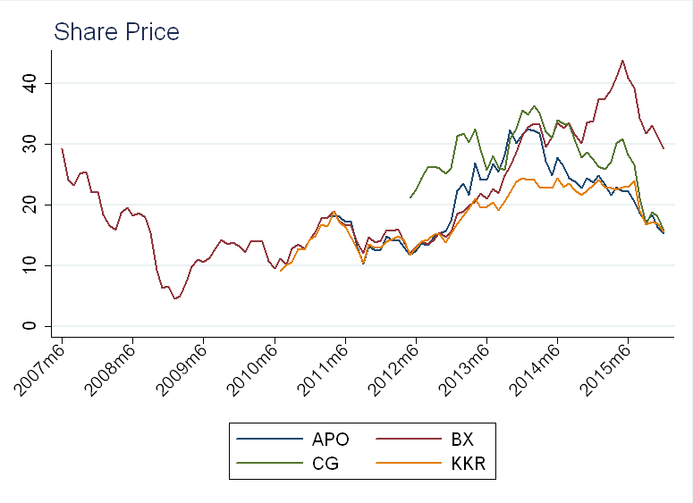 Prices