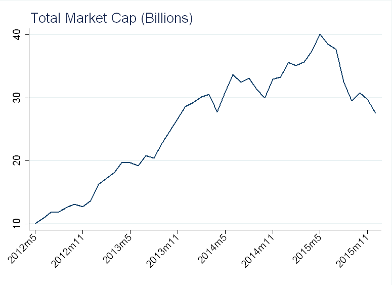 totalcap