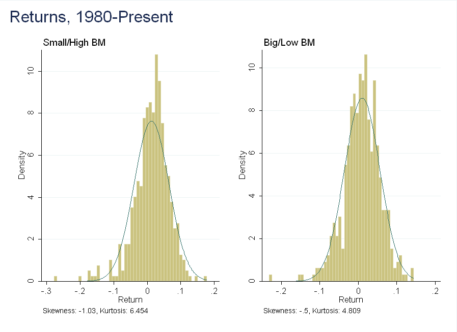 skewness-and-expected-returns